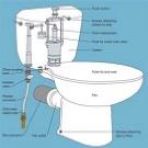 Toilet & Cistern Fittings, Pan Connectors & Shower Drains